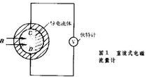 圖2 直流式電磁流量計(jì)
