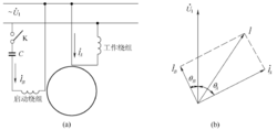 圖2電容分相電動(dòng)機(jī)接線圖及向量圖