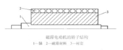 磁滯電動(dòng)機(jī)的轉(zhuǎn)子結(jié)構(gòu)