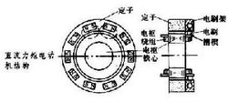 力矩電動(dòng)機(jī)