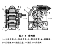 齒輪泵結(jié)構(gòu)