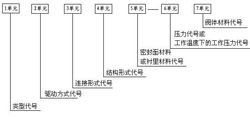 閥門型號(hào)編制順序圖