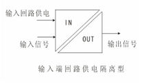 輸入端回路供電隔離型
