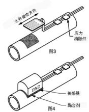 圖3-4