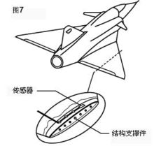 圖7